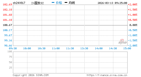 ���������ͼ��