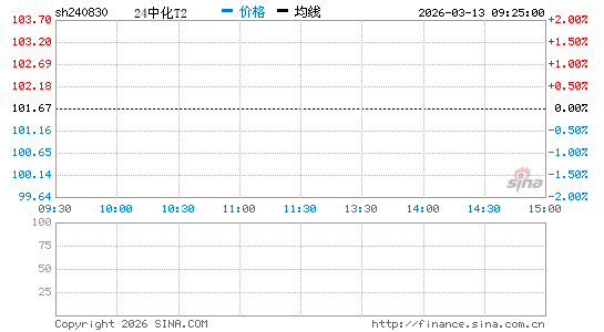 ���������ͼ��