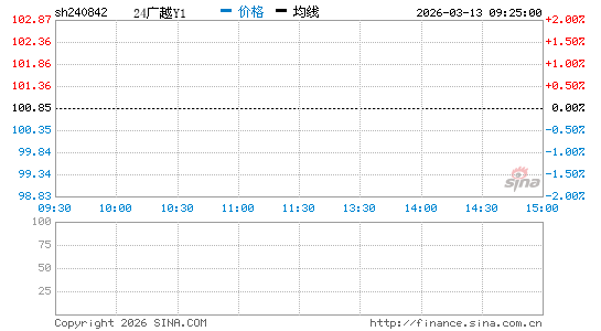 ���������ͼ��