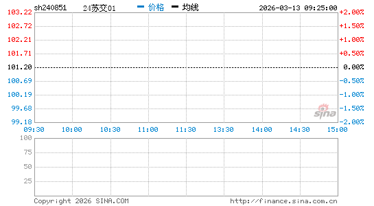 ���������ͼ��