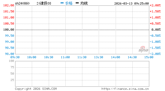 ���������ͼ��