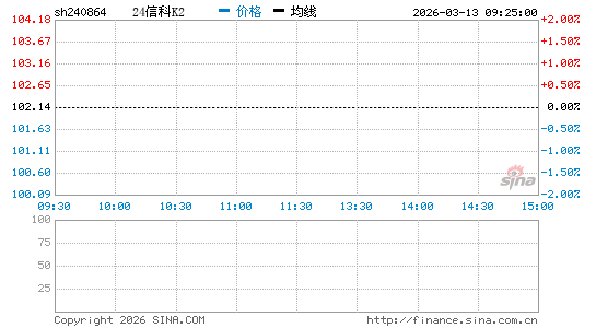 ���������ͼ��