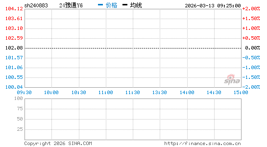 ���������ͼ��