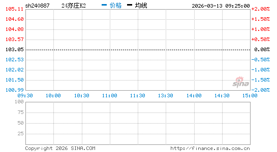 ���������ͼ��