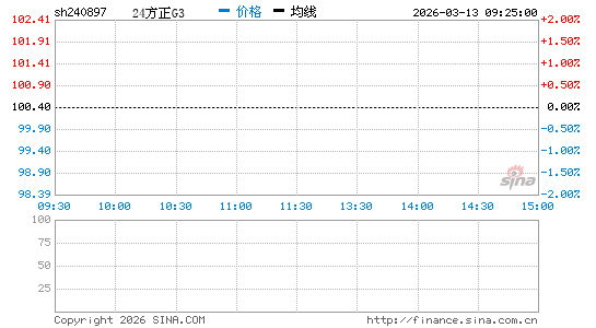 ���������ͼ��