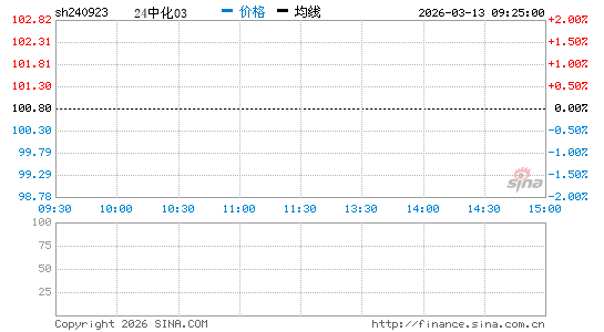 ���������ͼ��