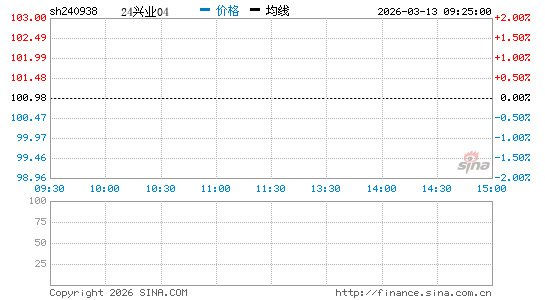 ���������ͼ��