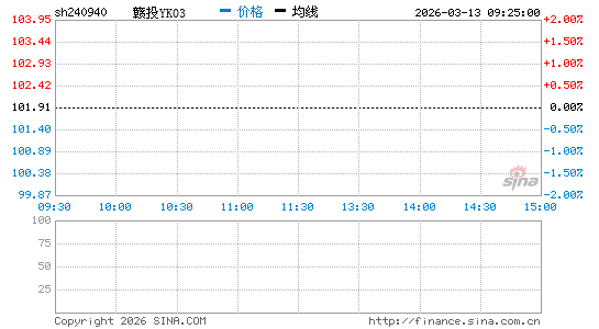 ���������ͼ��