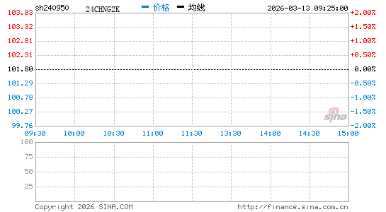 ���������ͼ��