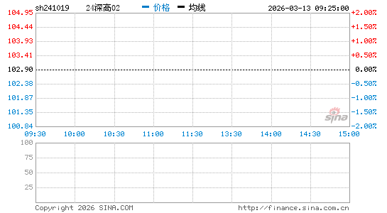 ���������ͼ��