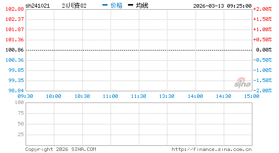 ���������ͼ��