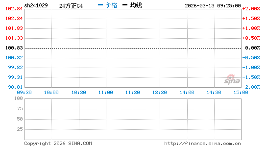 ���������ͼ��