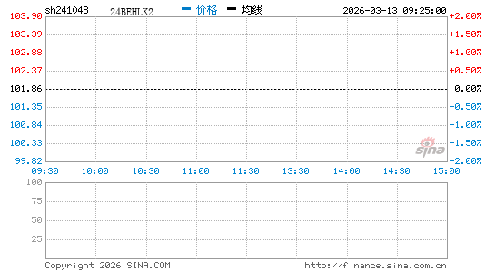 ���������ͼ��