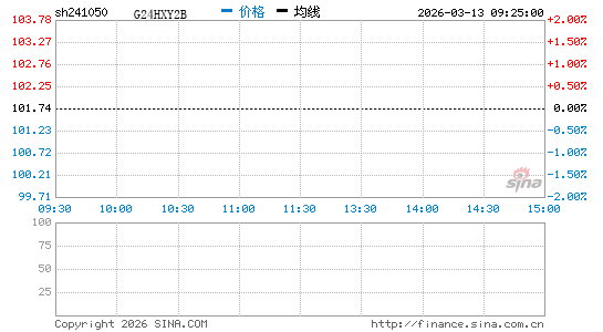 ���������ͼ��