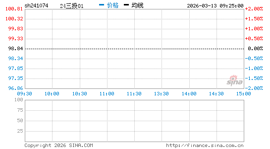 ���������ͼ��