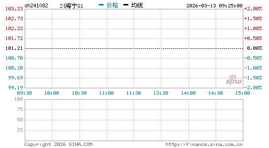 ���������ͼ��