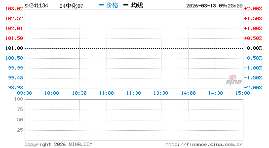 ���������ͼ��