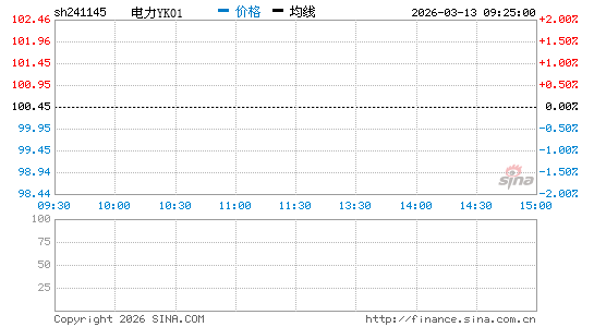 ���������ͼ��