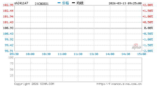 ���������ͼ��