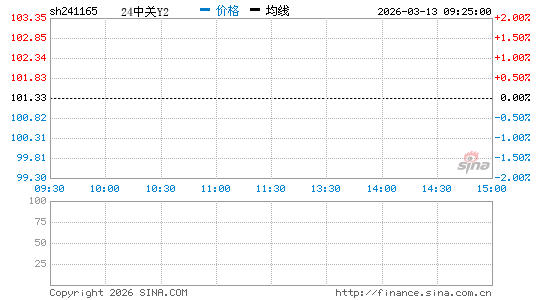 ���������ͼ��