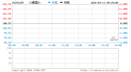 ���������ͼ��