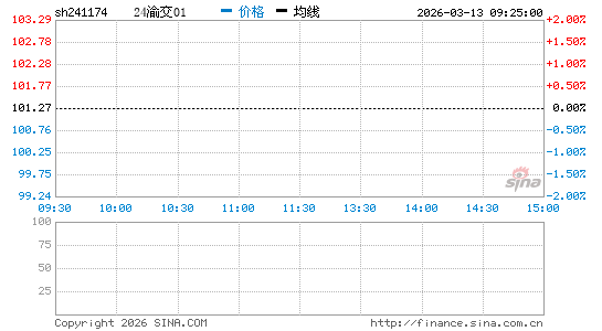 ���������ͼ��