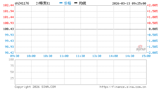 ���������ͼ��