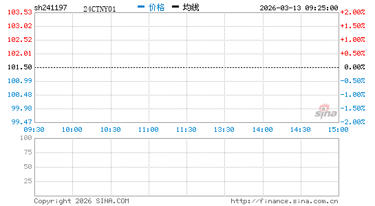 ���������ͼ��