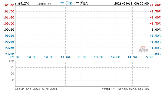 ���������ͼ��