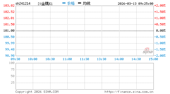 ���������ͼ��