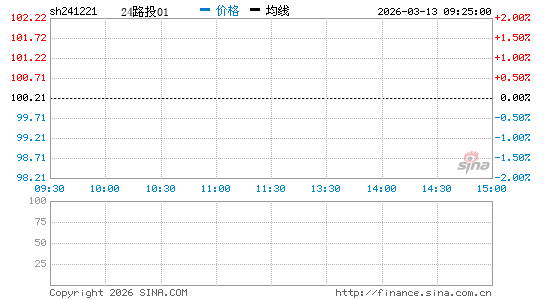 ���������ͼ��