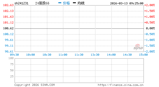 ���������ͼ��