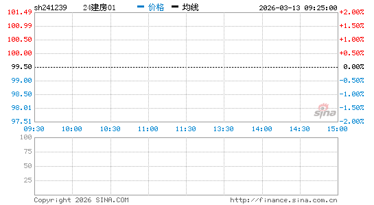 ���������ͼ��