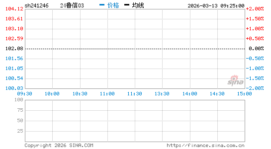 ���������ͼ��