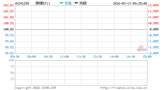 ���������ͼ��