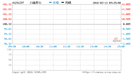 ���������ͼ��