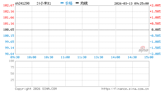 ���������ͼ��