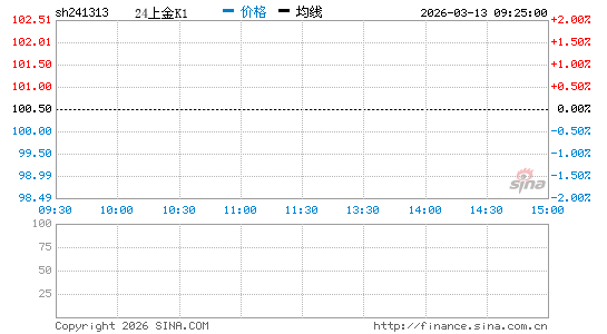 ���������ͼ��