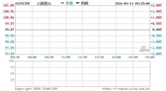 ���������ͼ��