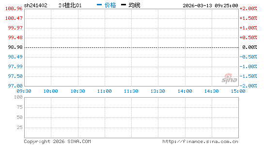 ���������ͼ��