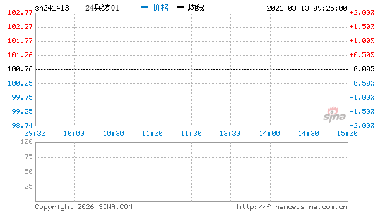 ���������ͼ��