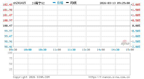 ���������ͼ��