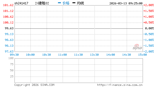 ���������ͼ��