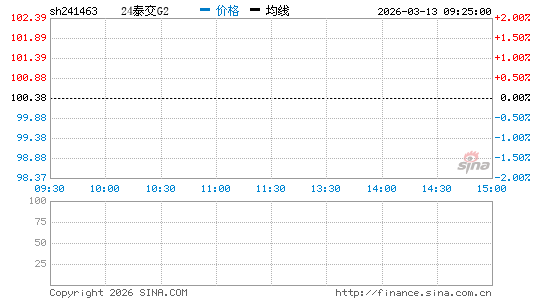 ���������ͼ��