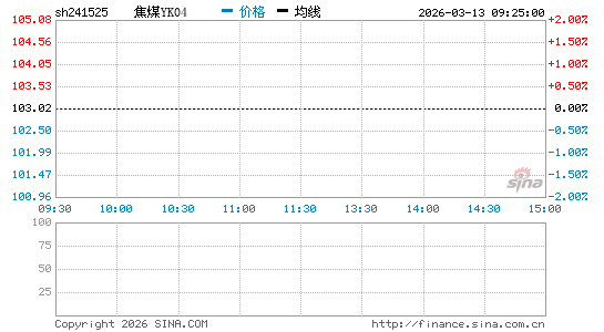 ���������ͼ��