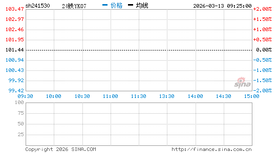 ���������ͼ��