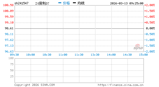 ���������ͼ��