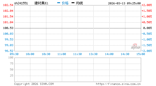 ���������ͼ��