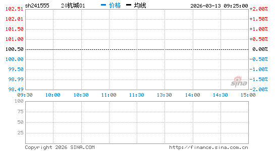 ���������ͼ��