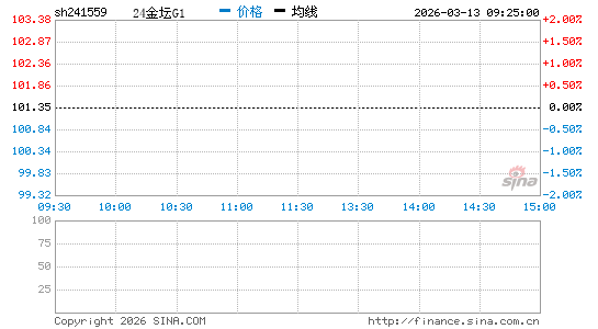 ���������ͼ��